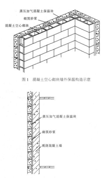 墉桥蒸压加气混凝土砌块复合保温外墙性能与构造